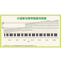 京功 新版-9 大谱表与钢琴键盘对照表挂图 90cmx50cm