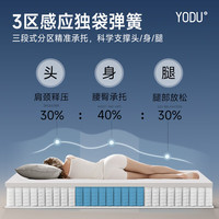 AIRLAND/雅兰 天然黄麻 床垫
