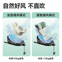 惠尔顿（Welldon）智转系列儿童安全座椅+婴儿提篮+遛娃神器婴儿车【组合装更优惠】 智转pro+青【遛娃神器+定型枕】