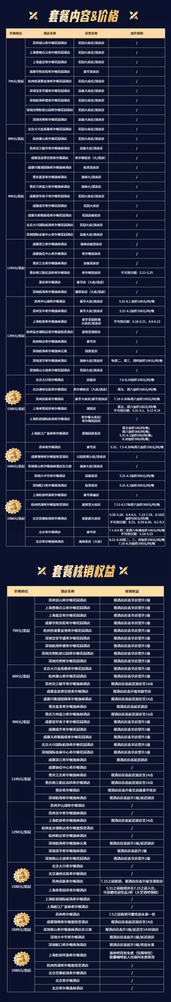 希尔顿电竞粉丝福利款 部分一住升金！川渝江浙沪深50+店2晚通兑 （双早+可拆分）