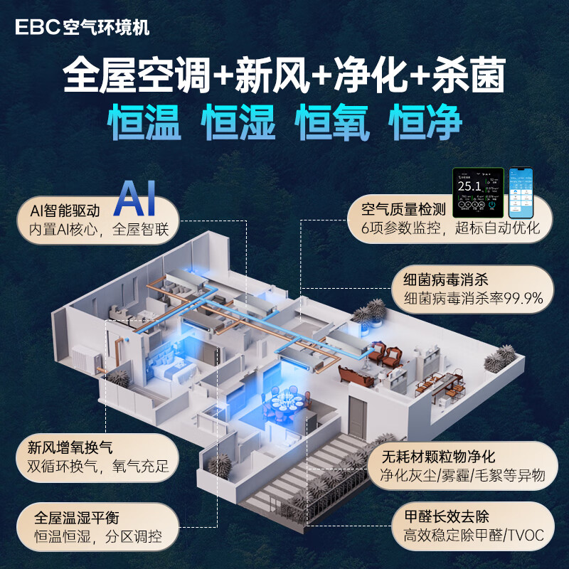  EBC/英宝纯 全屋空气环境系统 中央空调新风系统一体机  一拖四 1匹