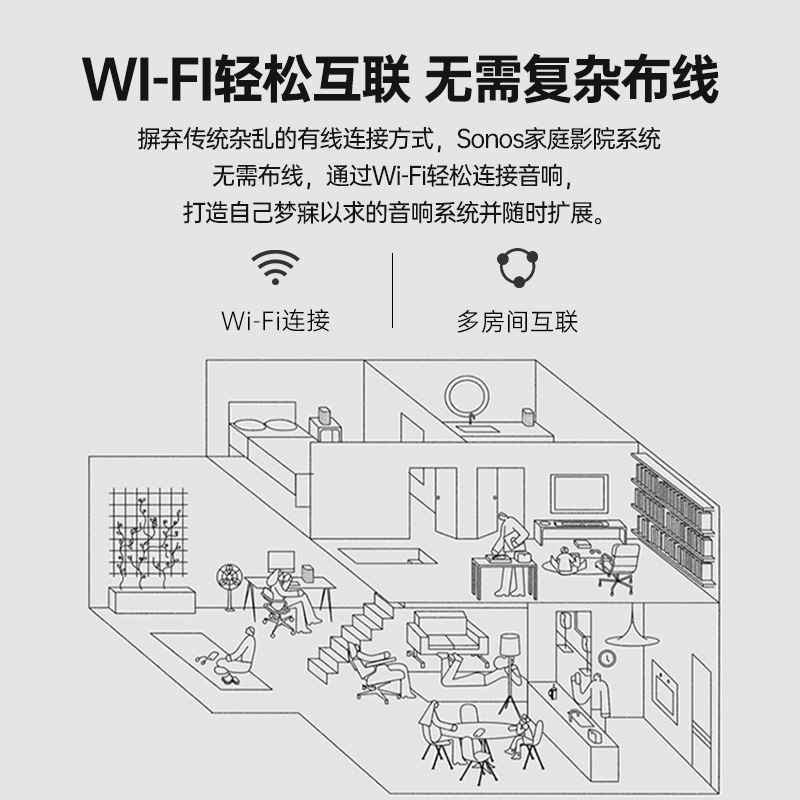 SONOS Arc+Sub+Era 300*2家庭影院7.1.4杜比全景声回音壁音响音箱
