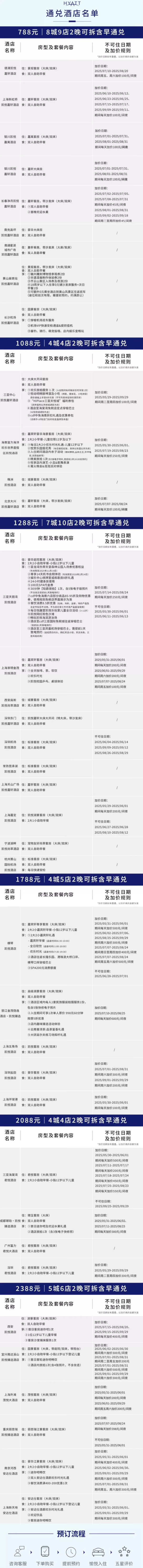 凯悦大通兑,低至300+/晚,可拆!凯悦酒店集团热门目的地24城38店2晚可拆含早通兑