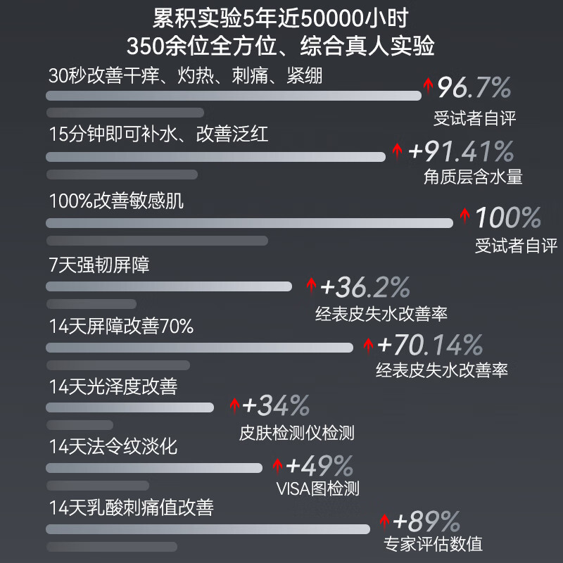  赫徕 抗皱紧致 修复面膜