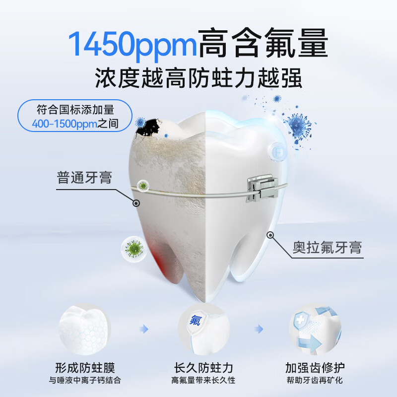 口朗特口朗特正畸牙膏含氟防蛀矫正牙齿高氟儿童成人带牙套青少年 【清新口气】日光青提 110g*1支
