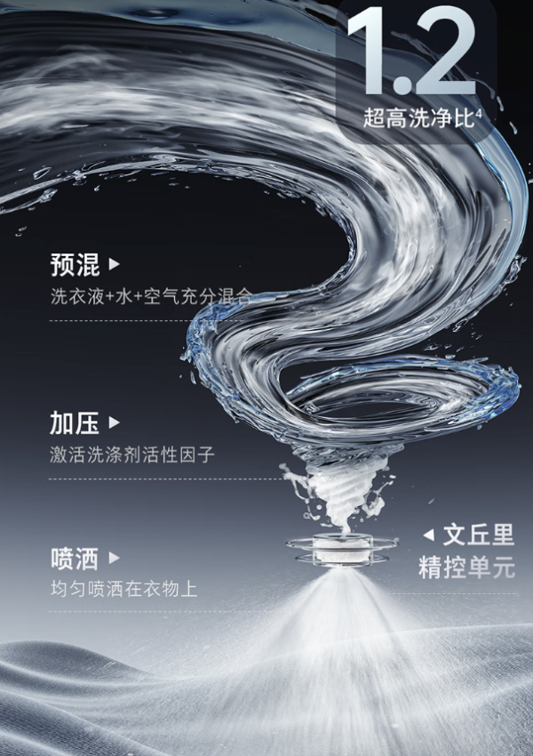石头Z1 Plus丨双绿标+蒸汽除皱 洗烘一体机也敢单挑洗烘套