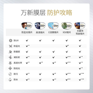  winsee/万新 1.60MR-8非球面镜片（近视超薄） 近视眼镜 金属全框眼镜框  黑色 1.60