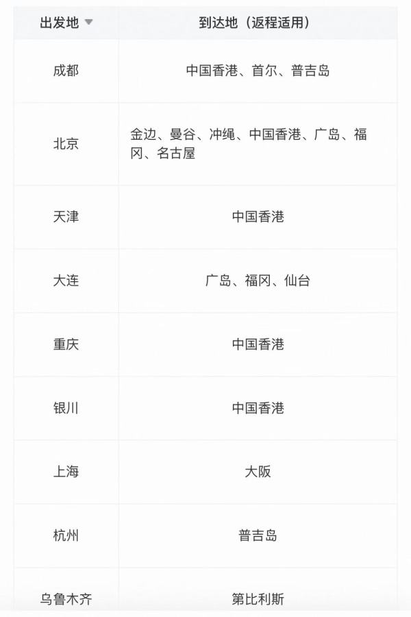国航飞亚太/欧洲/澳洲 经济舱往返机票卡