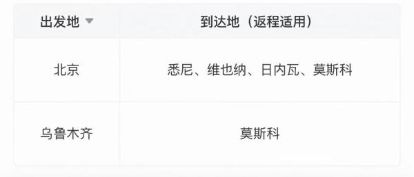 国航飞亚太/欧洲/澳洲 经济舱往返机票卡