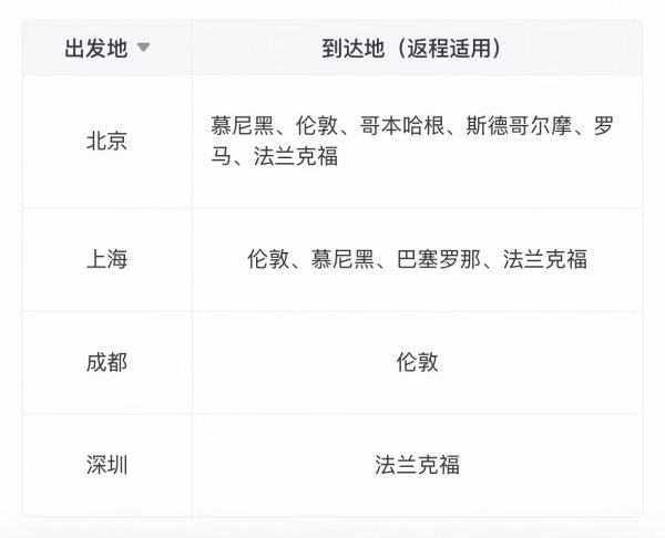 国航飞亚太/欧洲/澳洲 经济舱往返机票卡