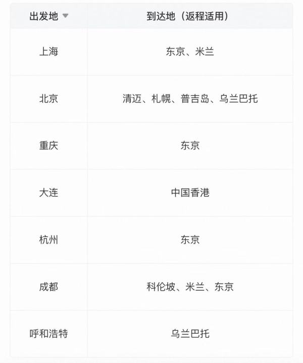 国航飞亚太/欧洲/澳洲 经济舱往返机票卡