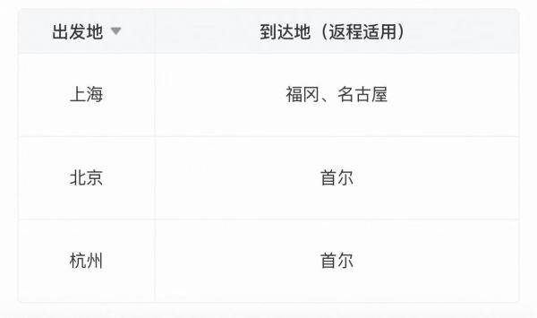 国航飞日韩/中国港澳台/欧洲/澳洲 公务舱往返机票卡