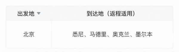 国航飞日韩/中国港澳台/欧洲/澳洲 公务舱往返机票卡