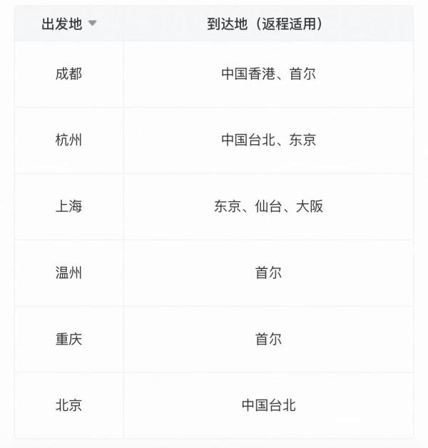 国航飞日韩/中国港澳台/欧洲/澳洲 公务舱往返机票卡