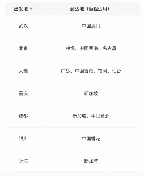 国航飞日韩/中国港澳台/欧洲/澳洲 公务舱往返机票卡