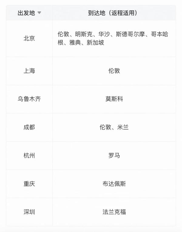 国航飞日韩/中国港澳台/欧洲/澳洲 公务舱往返机票卡