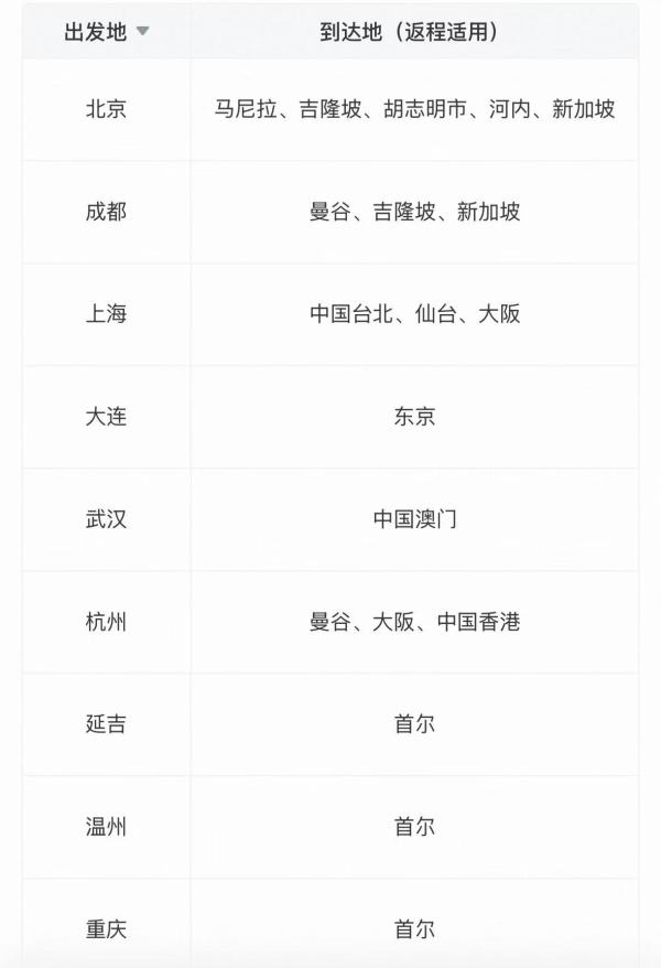 国航出境游 双人往返经济舱机票卡