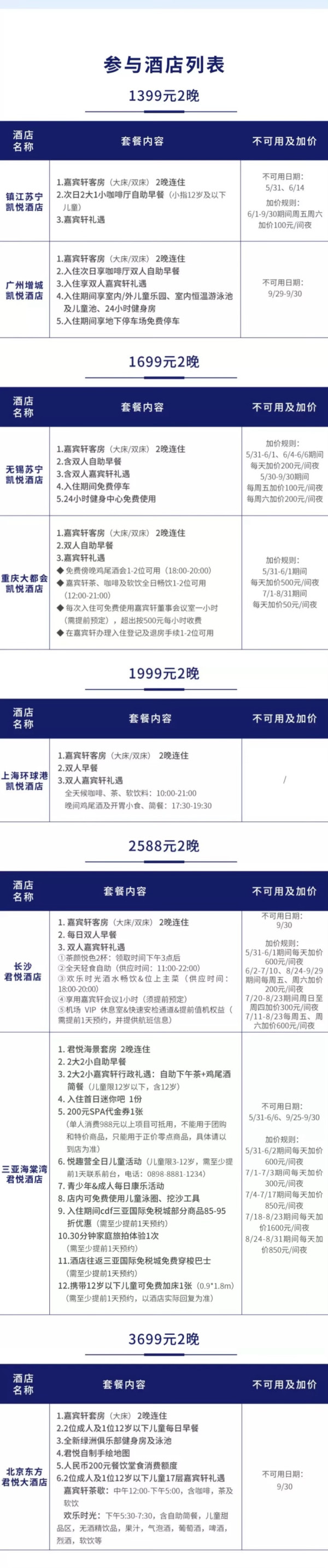上海/重庆/三亚/长沙/北京/无锡等7热门城市可选！凯悦酒店集团3大品牌8城8店嘉宾轩客房2晚连住通兑(含早+嘉宾轩礼遇)