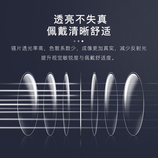  winsee/万新 防蓝光 近视眼镜+镜架+镜片  镜架+万新1.60防蓝光非球面镜片 62003哑黑