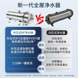  WHEELTON/惠尔顿 大流量 中央净水器