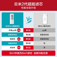 VIOMI/云米 整套换芯 净水器滤芯 2片装