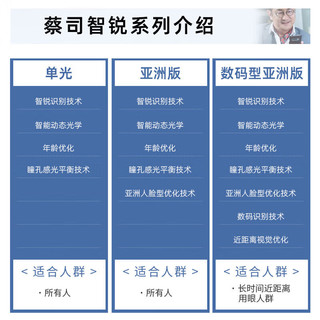 蔡司【免费蔡司原厂加工】Zeiss蔡司智锐镜片单光防蓝光近视眼镜2片装