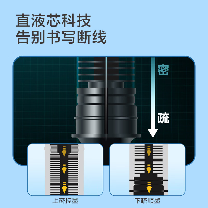 【可换芯】速干4支装
