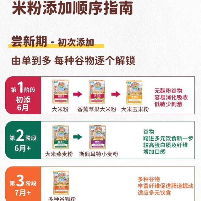 EARTH'S BEST 有机大米粉 175g*1盒