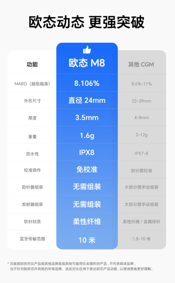 欧态 动态血糖 免组装一体式 M8【控糖优选】1盒装