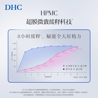  DHC/蝶翠诗 持续型 维生素B族片  60粒*1（拍3减85元） 袋装