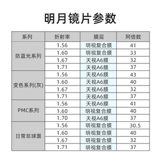  MingYue/明月 双重防蓝光 近视镜片  1.60(较薄) 适合50-600度 非球面镜片