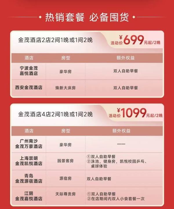 含西安/北京/长沙/上海等地!金茂酒店9城11店 2晚通兑(含双早/minibar等)