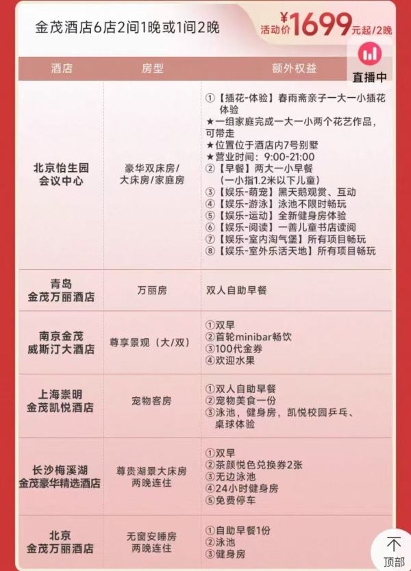 含西安/北京/长沙/上海等地!金茂酒店9城11店 2晚通兑(含双早/minibar等)