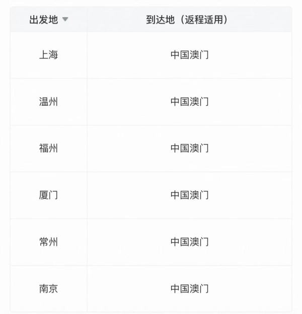 澳门航空 中国内地-中国澳门 双人往返经济舱机票卡