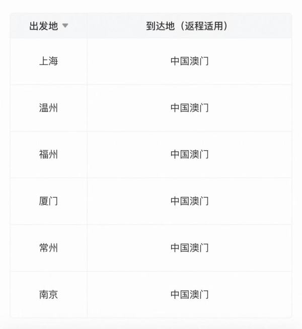 澳门航空 中国内地-中国澳门 双人往返经济舱机票卡