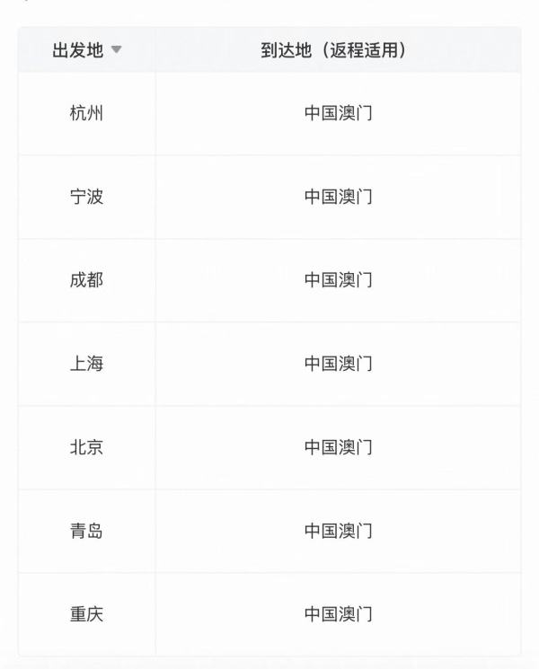 澳门航空 中国内地-中国澳门 双人往返经济舱机票卡
