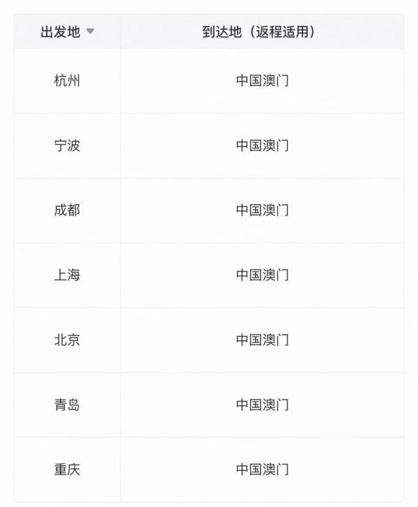 澳门航空 中国内地-中国澳门 双人往返经济舱机票卡