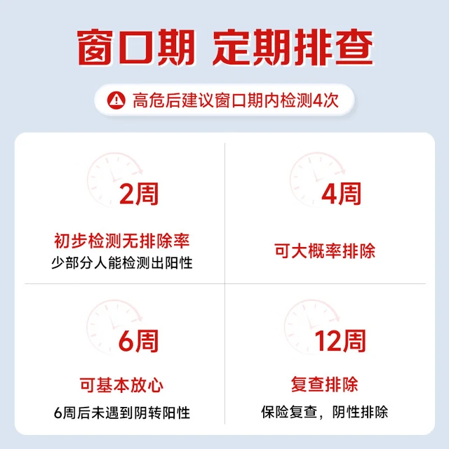 准信hiv艾滋病检测试纸 TP梅毒螺旋体抗体性病检测套装 【二联检测】艾滋梅毒双重检测