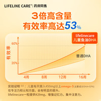Lifeline Care生命力伽青少年儿童鱼油dha挪威深海补脑增强专注力与记忆力 四盒周期装