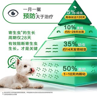 福来恩（FRONTLINE）小型犬滴剂0.67ml*6支+犬心保S号6粒 【礼盒】
