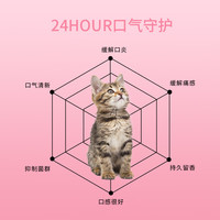向伴 猫用口气清新冻干软颗粒 宠物猫咪益生菌去口臭抑菌护肠