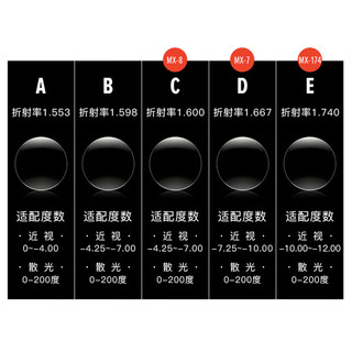  OUTDO/高特 变色 运动眼镜+镜框+镜片  62039镜框+1.74特薄镜片