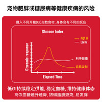 NULO诺乐自由天性狗粮全价无谷低敏易吸收高蛋白成犬干粮无鸡肉配方 羊肉鹰嘴豆|4.99kg新效期26年9月