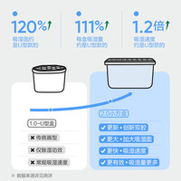 网易严选香氛除湿盒除螨干燥剂除湿剂防潮剂除湿袋衣柜房间吸湿防潮防霉 【除螨+除湿】苍兰香240g*2盒