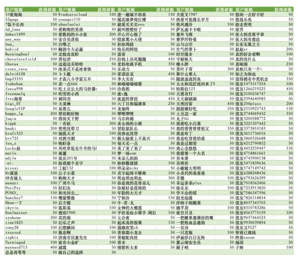 值选奖获奖商品名单公布,评论互动参与盛典狂欢,共同见证值选好物!