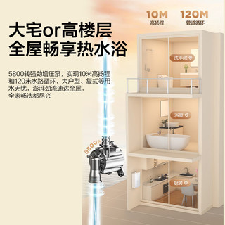 海尔 JSQ31-16FA07FPTGU1 无级变频水伺服 16L 天然气燃气热水器