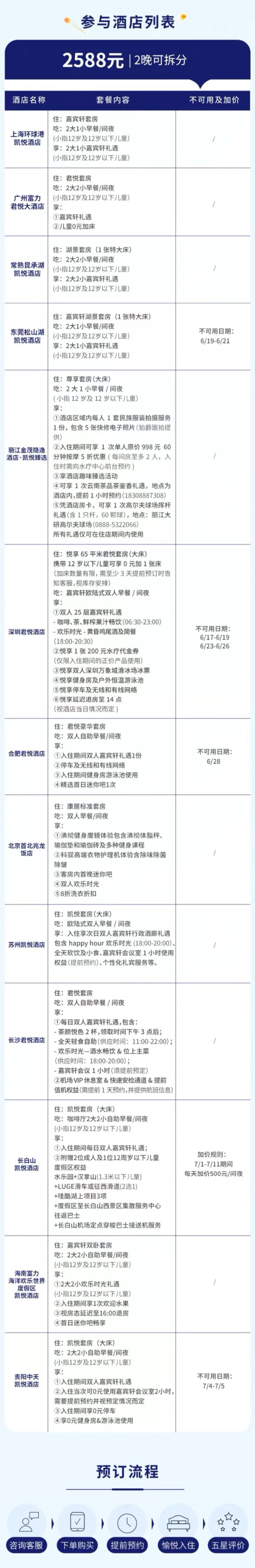 北京/丽江/广州/上海等热门城市！凯悦集团全国13城13店 2晚套房可拆分通兑（含双早+部分酒店含嘉宾轩礼遇）