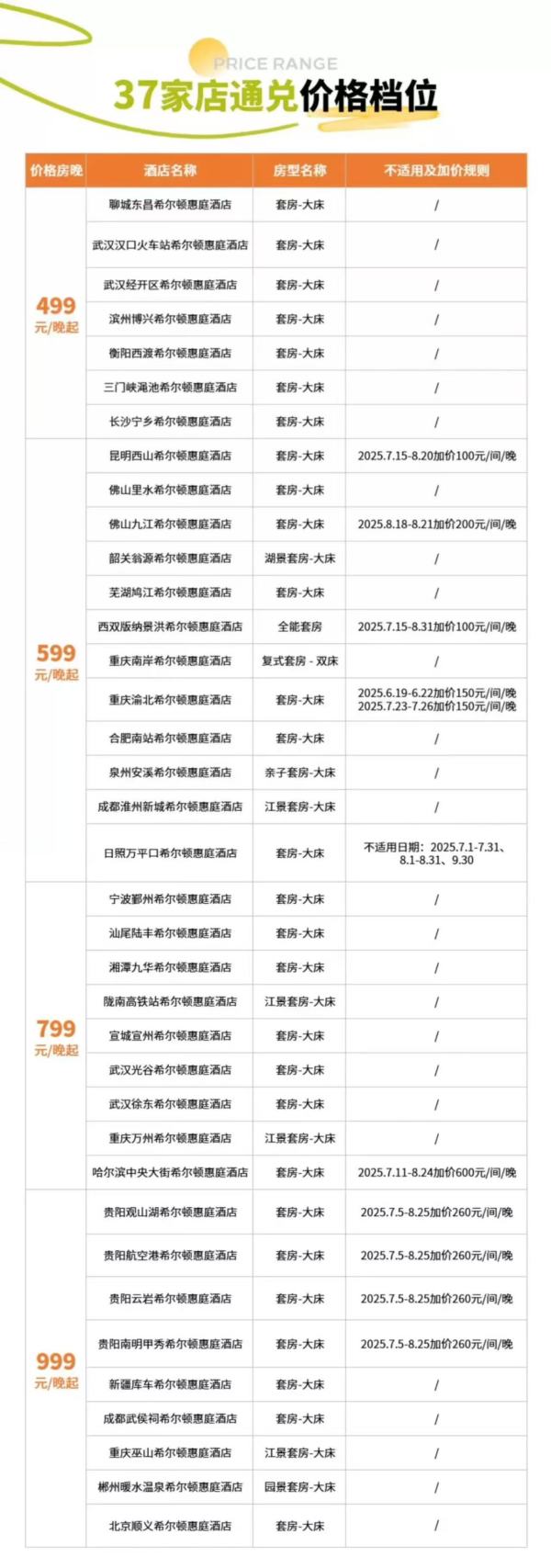 含长沙/成都/重庆/西双版纳等热门城市!希尔顿酒店集团 惠庭品牌37店套房1晚套餐(含早+宠物专享礼遇)
