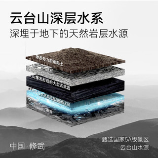 八岩岛 天然苏打水 0糖无气弱碱性饮用矿泉水 400ml*4瓶