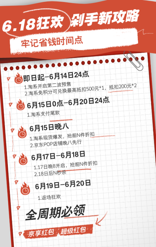 【25年618】爆发期活动规则详解+领红包攻略+省钱攻略,更新到618当天!